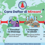 Cara Daftar di Minsani – Mudah, Jelas, dan Dibimbing Sampai Selesai